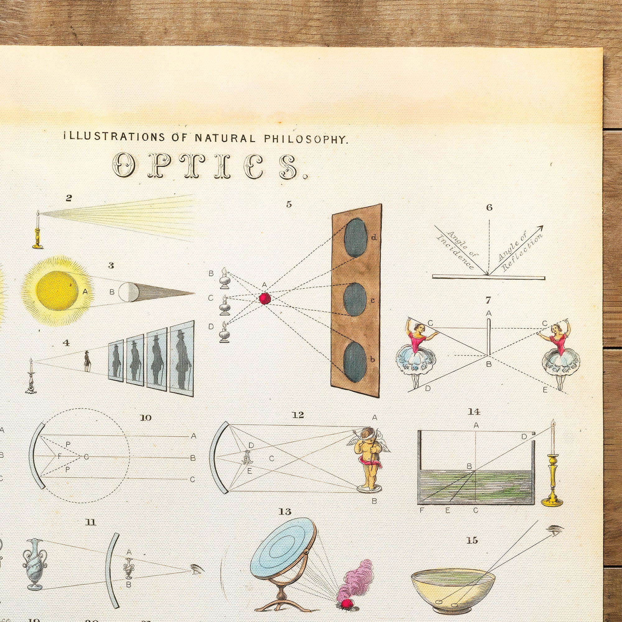 Physics Optics Poster (1850)