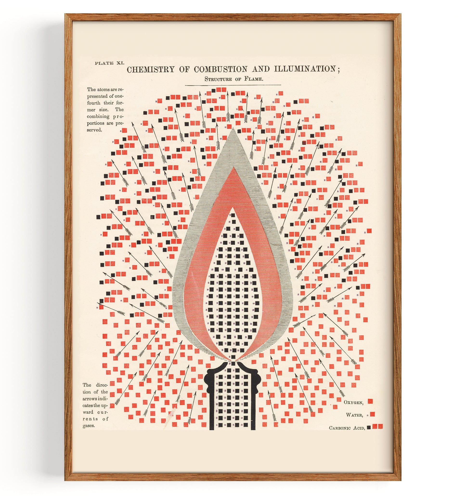 Chemistry of Combustion Illuminations Illustration (undatiert)