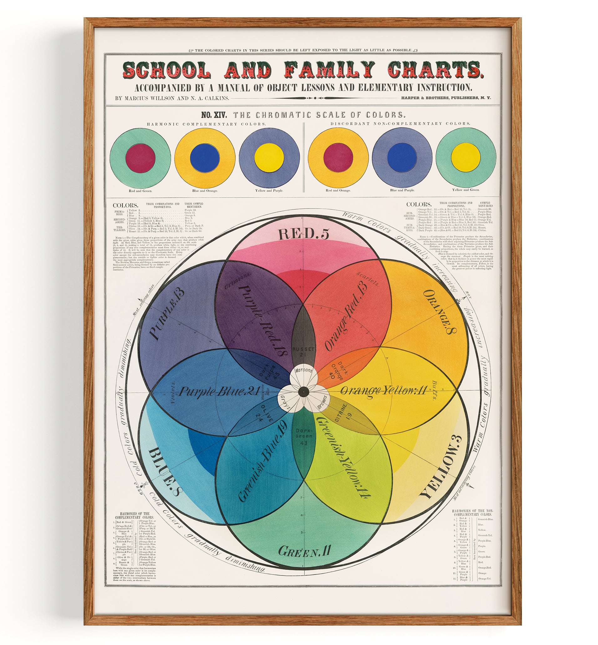 Farbspektrum School Family Chart (undatiert)